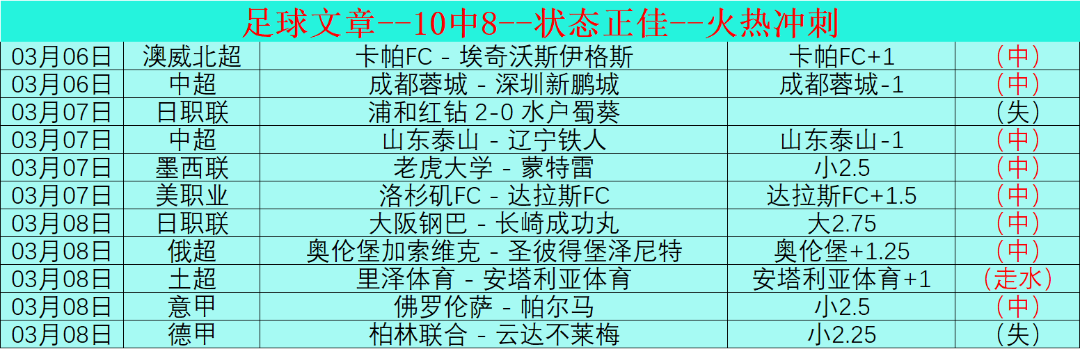 利物浦签约,岁门将米希,丘尔,香港赛马,赛程安排,赛果查询,马匹资料,赛事动态