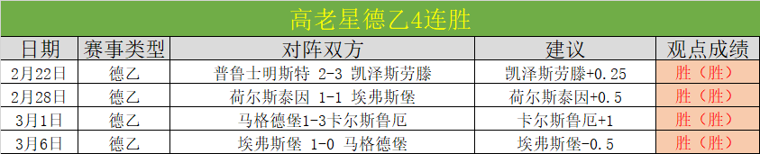 斯图加特与,多特蒙德,握手言和,香港赛马,赛程安排,赛果查询,马匹资料,赛事动态