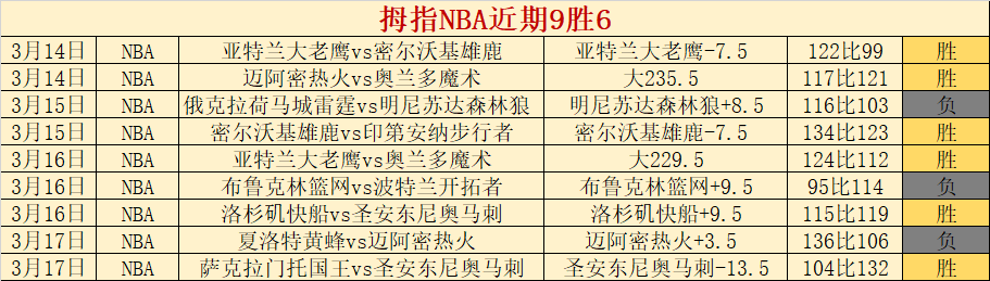 南洋杯大师,赛第,聂卫平对阵,香港赛马,赛程安排,赛果查询,马匹资料,赛事动态